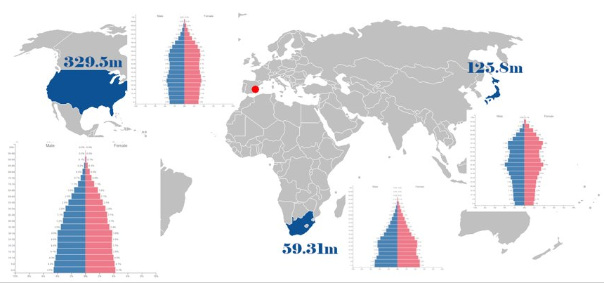 Ilustración de la pirámide de población de EE.UU., Sudáfrica y Japón